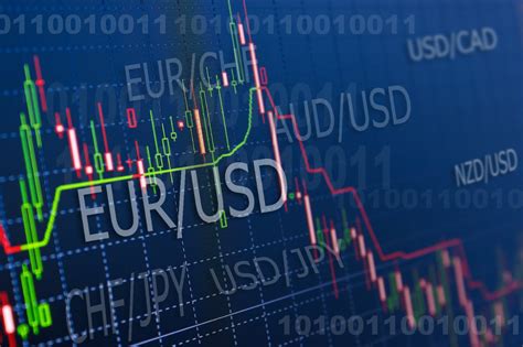 ig gbp usd|ig weekend dow.